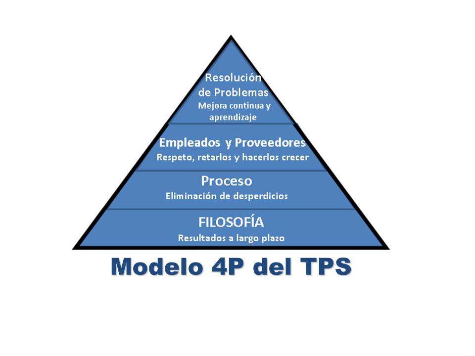 IMG ¿Pero qué es Lean?